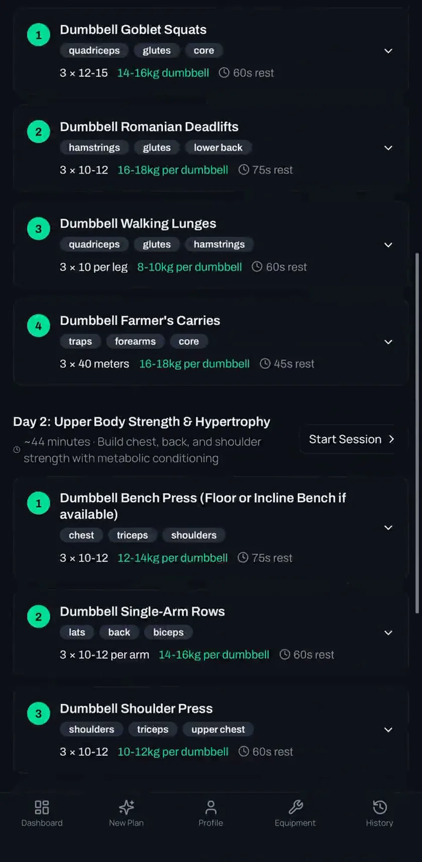 A generated LoadWise plan scrolling on a phone: three training days of dumbbell exercises, each with sets, reps, a weight range and a rest interval